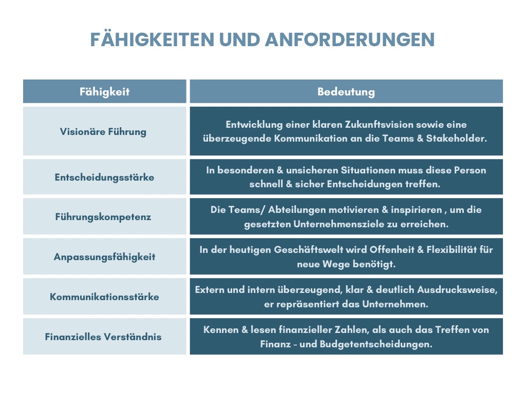 Fähigkeiten und Anforderungen (CEO)
