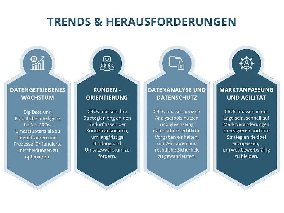 Trends und Herausforderungen des CRO