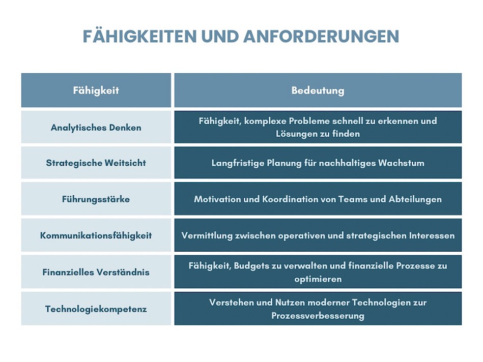 Fähigkeiten und Anforderungen des Chief Operation Officers