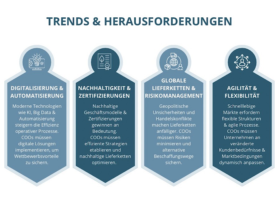 Trends und Herausforderungen des Chief Operation Officers