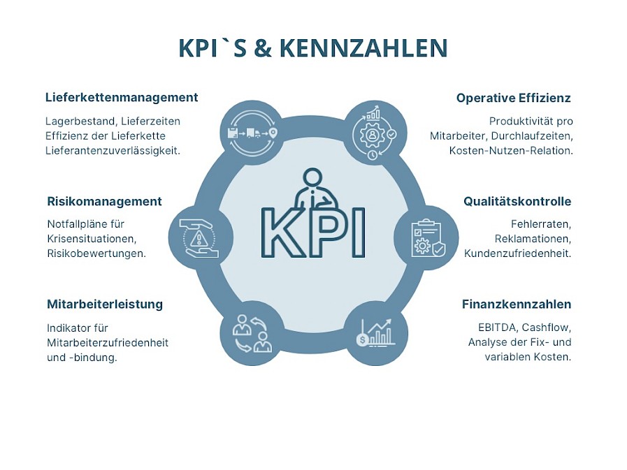 KPIs und Kennzahlen für den Chief Operation Officers