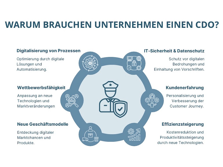 Warum brauchen Unternehmen einen Chief Digital Officer?