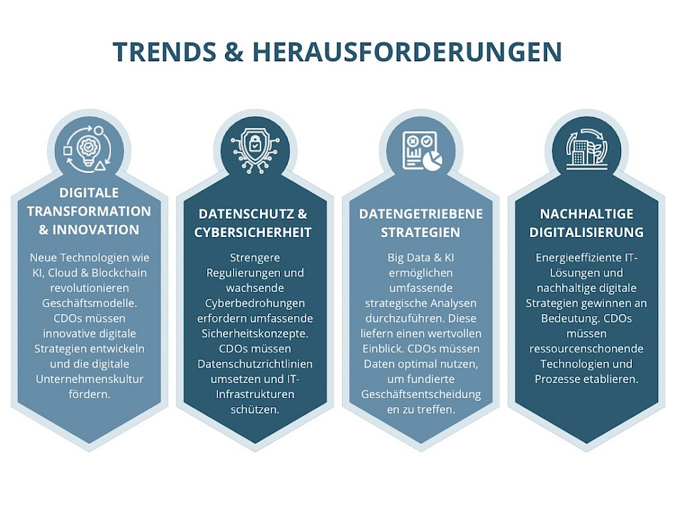 Trends und Herausforderungen für den Chief Digital Officer