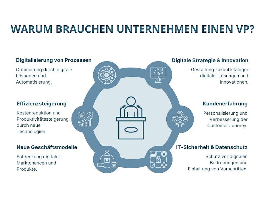 Warum brauchen Unternehmen einen Vice President Digitization?