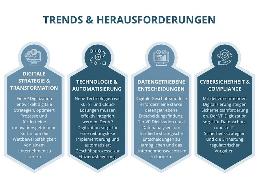 Trends und Herausforderungen für den Vice President Digitization