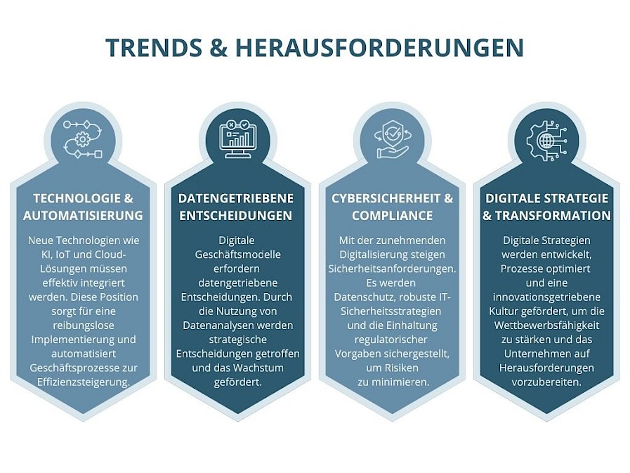 Trends und Herausforderungen für den Head of Digital Transformation